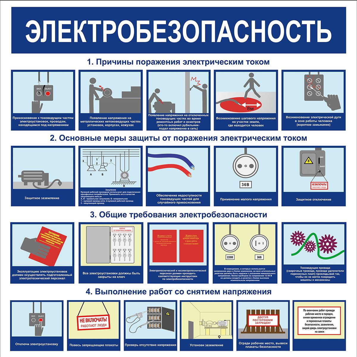 Электробезопасность на производстве проект