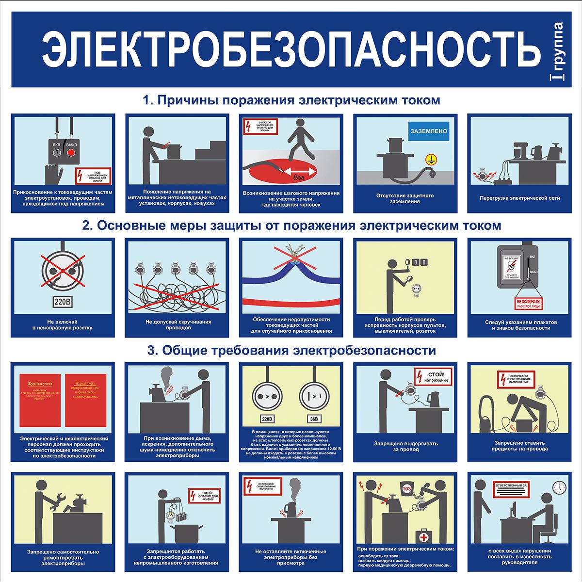 Электробезопасность на производстве проект